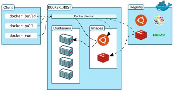 Docker初体验